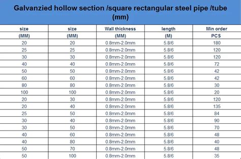 cutting mild steel box section|hollow section weight chart.